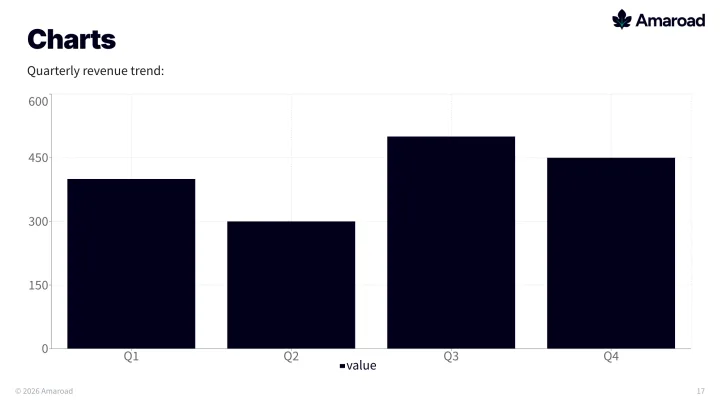 Charts slide