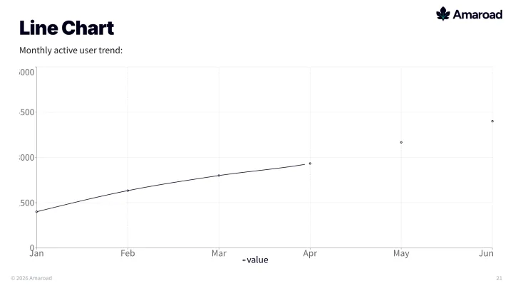 Line chart slide