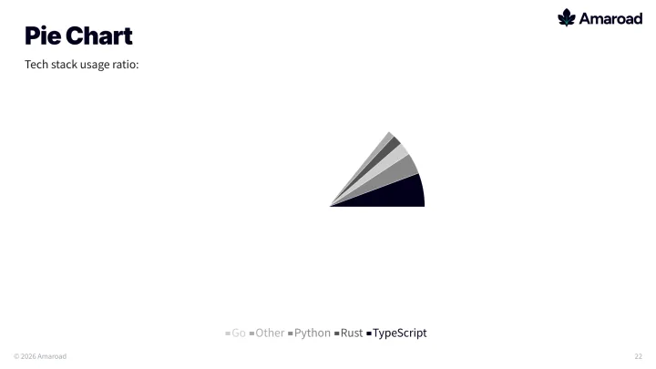 Pie chart slide