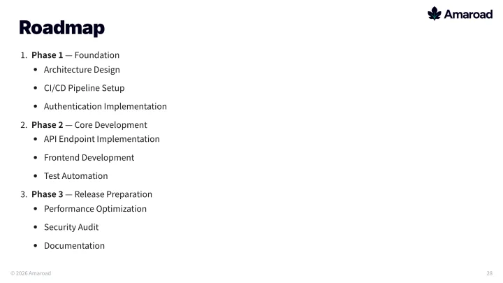 Ordered nested list slide