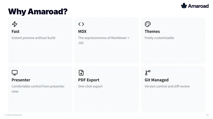 Icons with labels slide