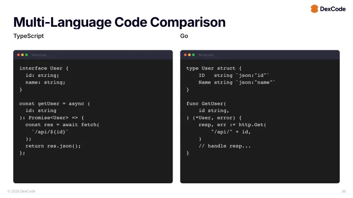 Multi language code slide