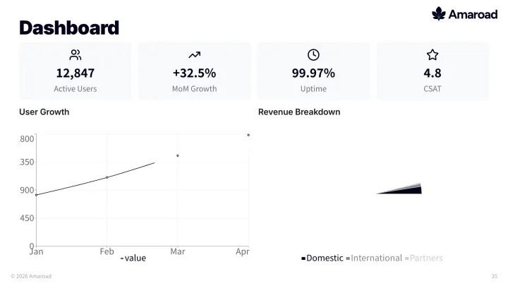 Dashboard slide