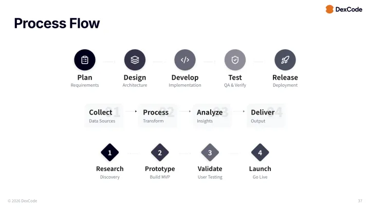 Shapes decorative slide