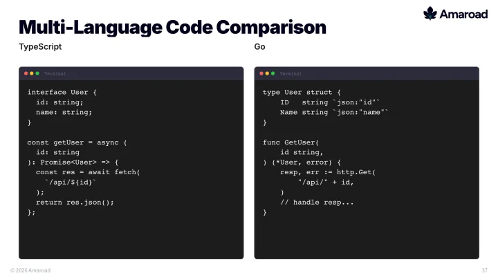 Multi language code slide