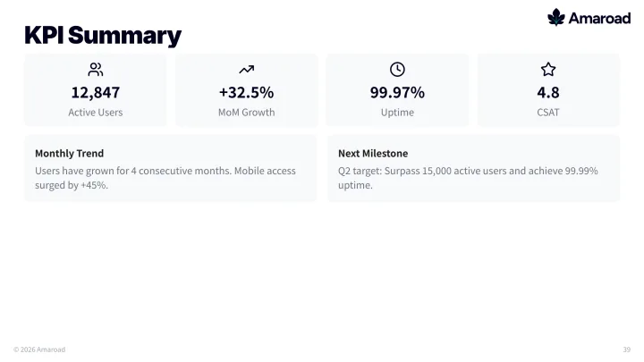 KPI cards slide