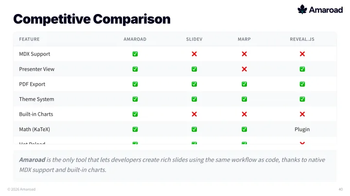 Comparison table slide