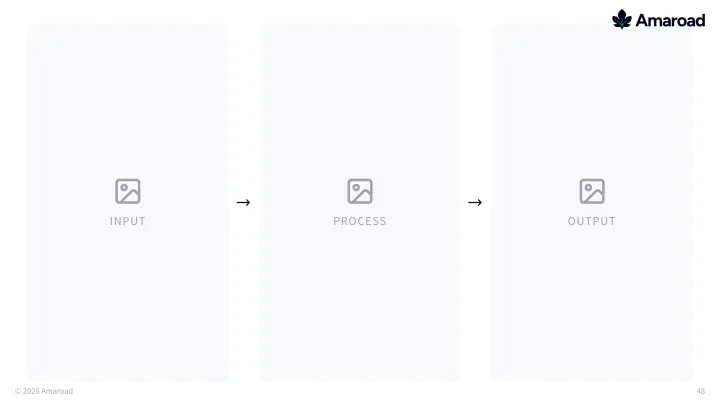 Three image flow slide
