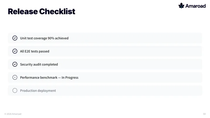 Checklist slide