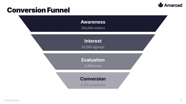 Funnel slide