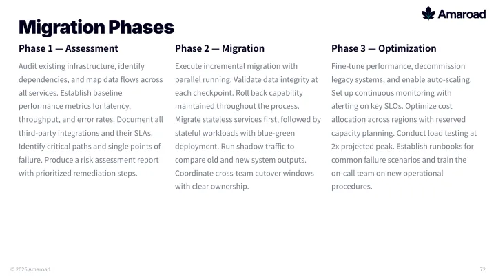 Three column text slide