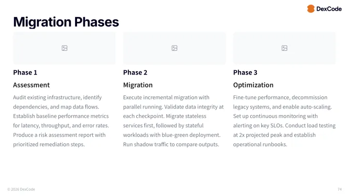 Three column image text slide