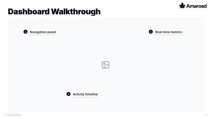Screenshot callouts slide