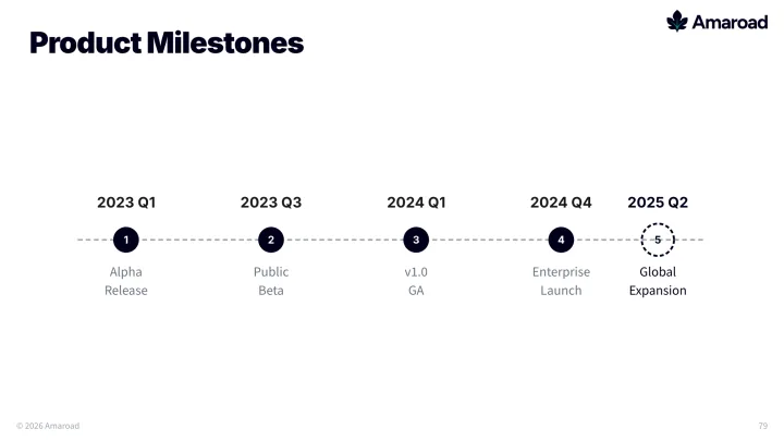 Timeline slide