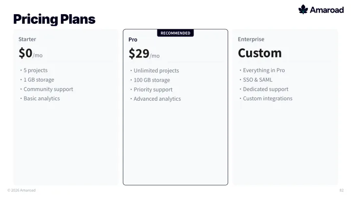 Pricing table slide