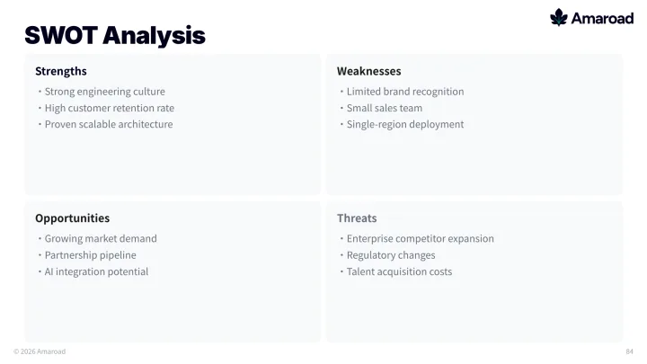 SWOT matrix slide