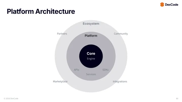 Concentric circles slide