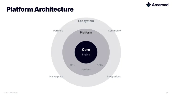Concentric circles slide