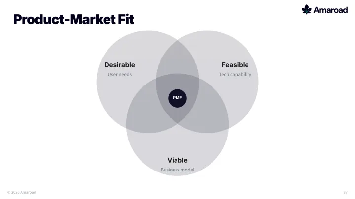 Venn diagram slide