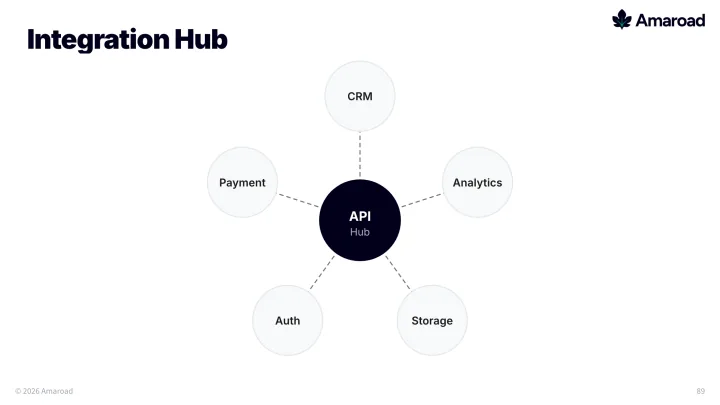 Hub spoke slide