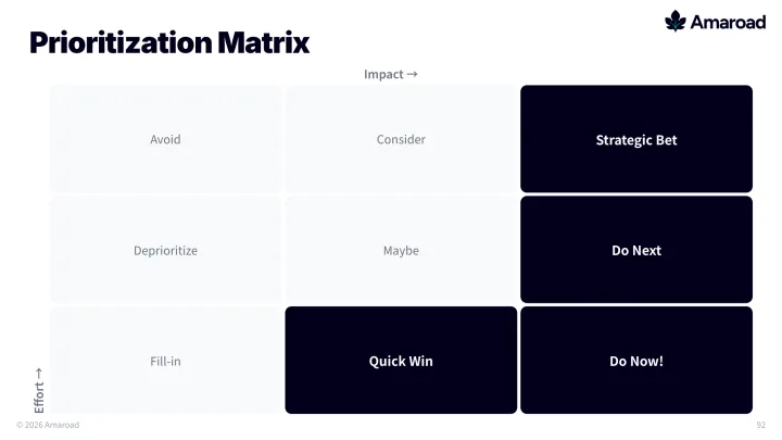 3x3 matrix slide