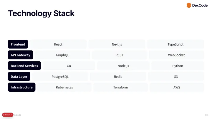 Layer stack slide