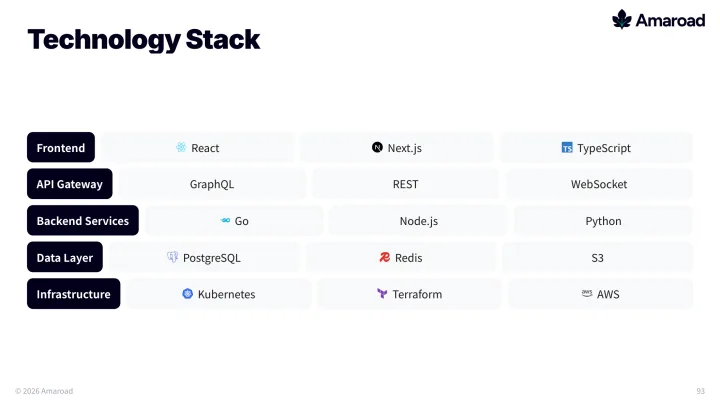 Layer stack slide