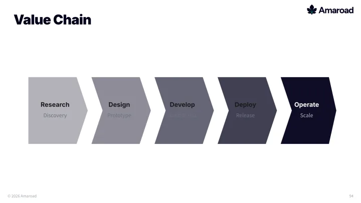 Value chain slide
