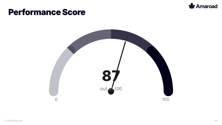 Gauge meter slide
