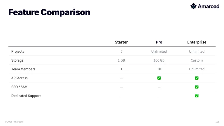 Feature comparison slide