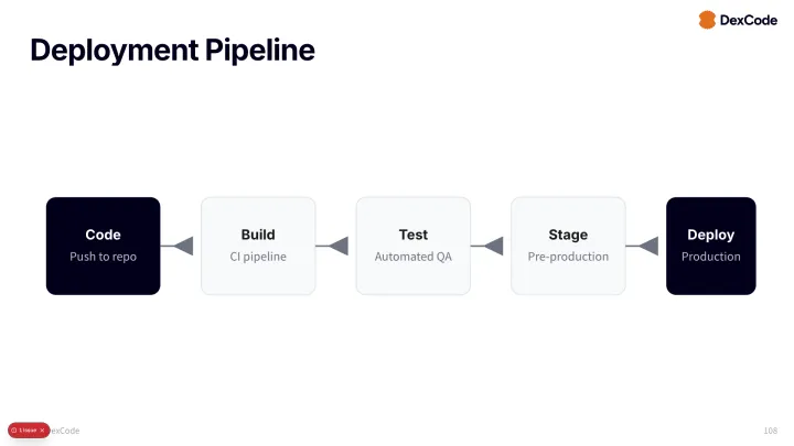 Process flow slide