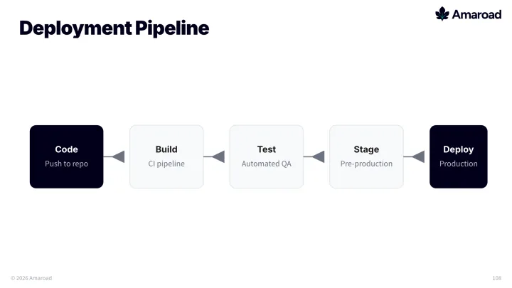 Process flow slide
