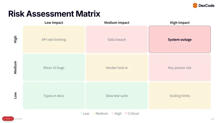 Risk matrix slide
