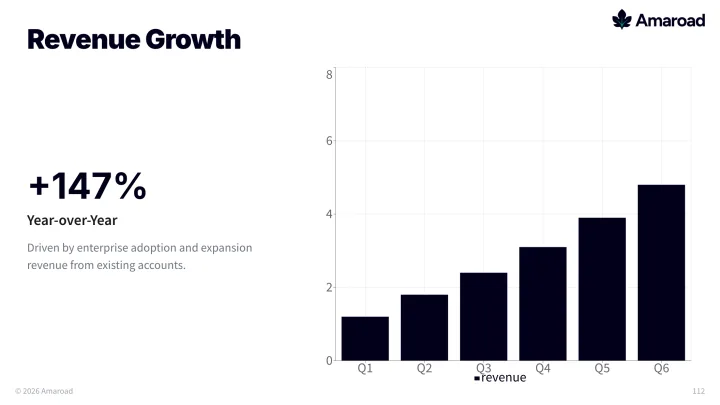 Data narrative slide