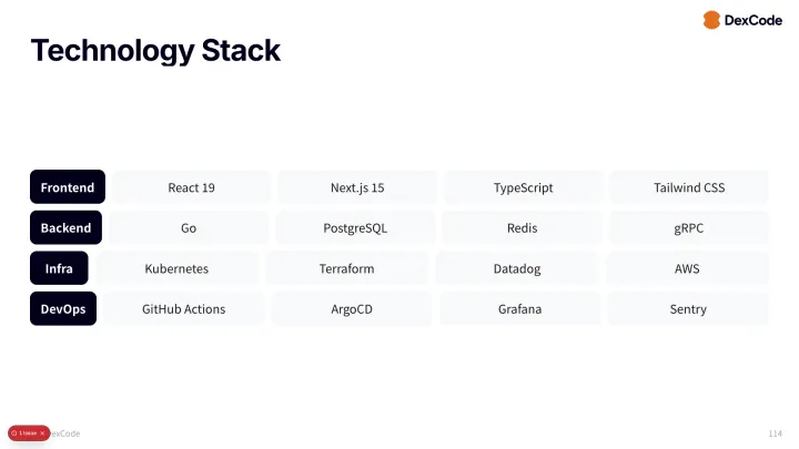 Tech stack slide