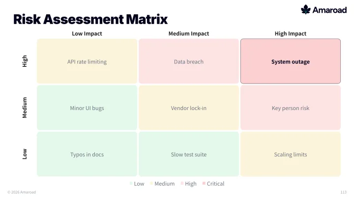 Risk matrix slide
