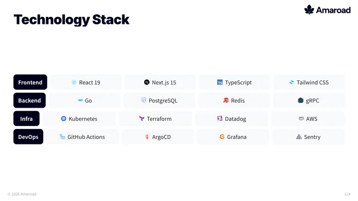 Tech stack slide