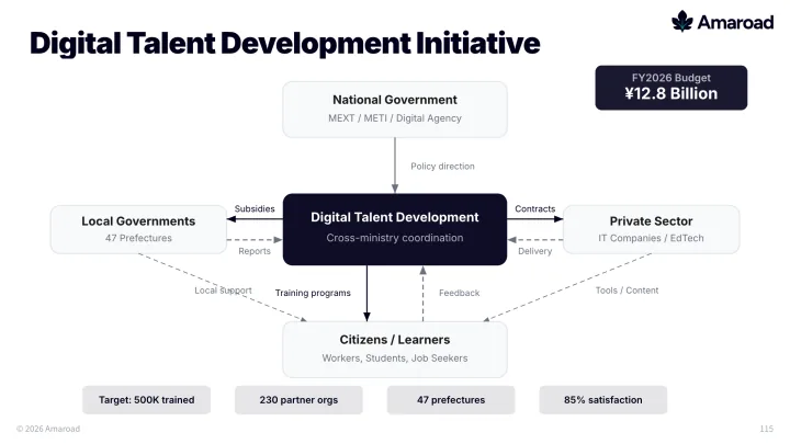 Government ponchi e slide