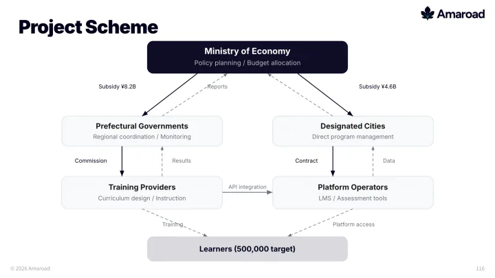 Government project scheme slide