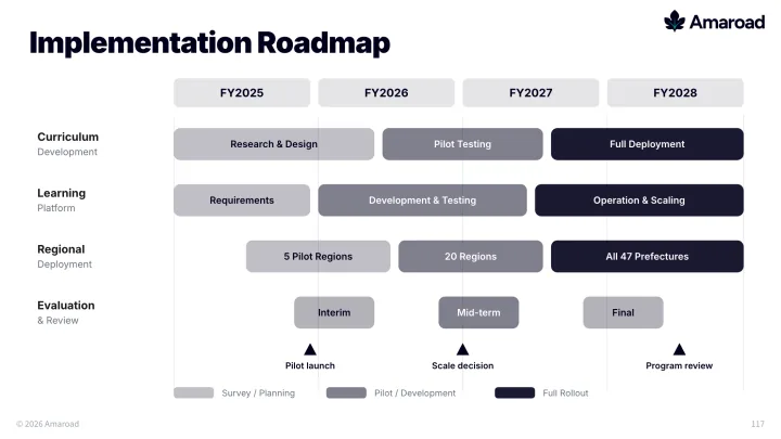 Government roadmap slide