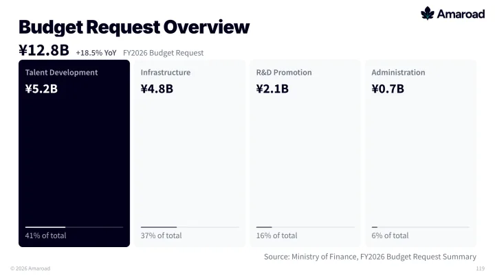 Government budget slide