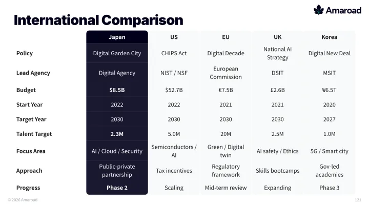 Government international comparison slide