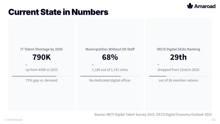 Government data overview slide