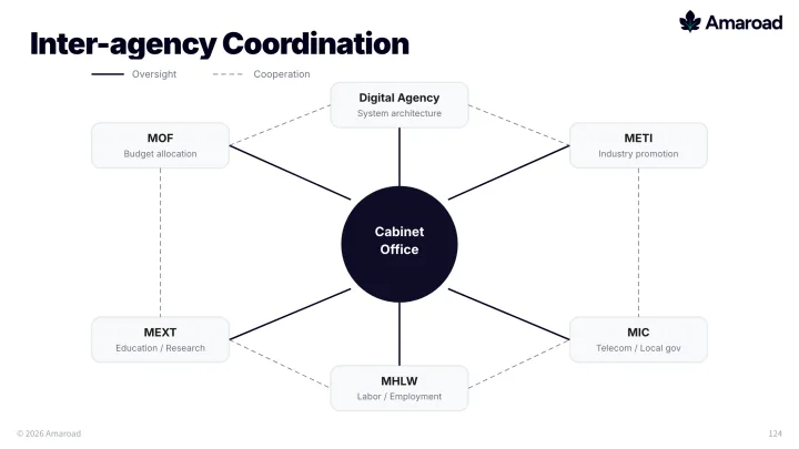 Government stakeholder map slide