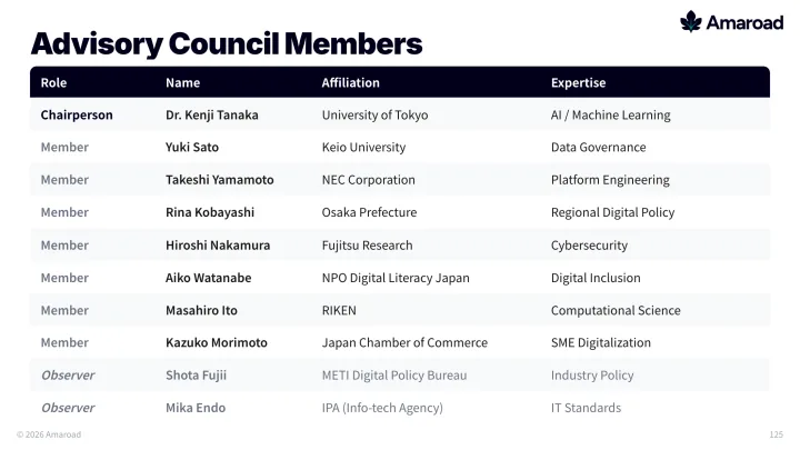 Government advisory council slide