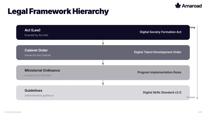 Government legal framework slide
