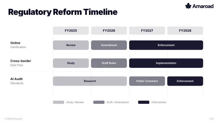 Government regulatory reform slide