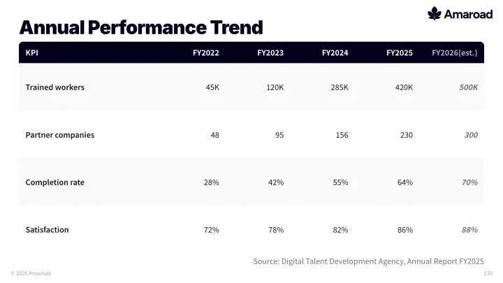 Government annual performance slide