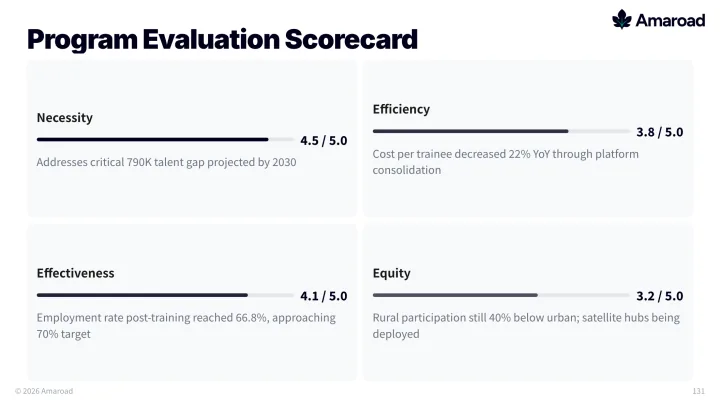 Government program evaluation slide
