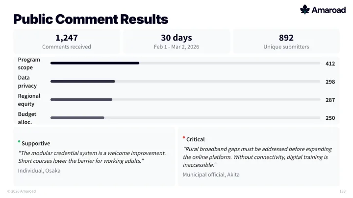 Government public comment slide